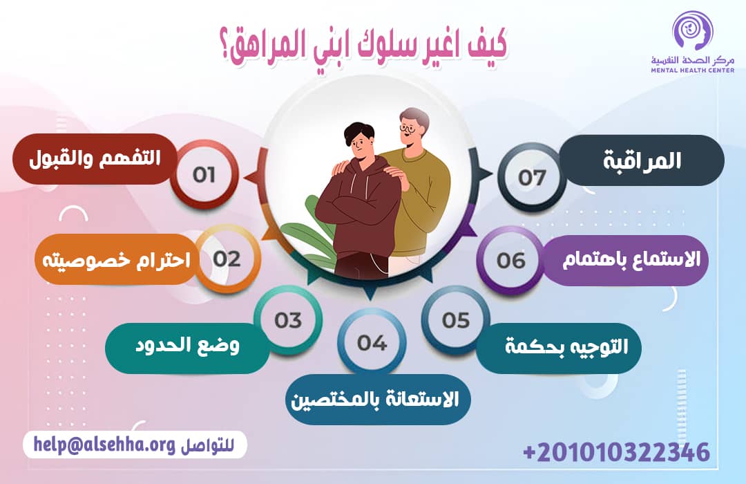 إرشادات لتغيير سلوك الابن المراهق